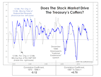 Why The Treasury Department Should Watch The Tape